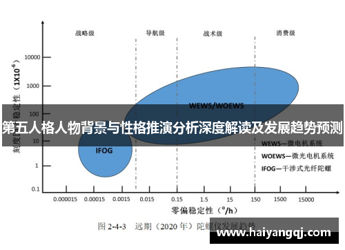 第五人格人物背景与性格推演分析深度解读及发展趋势预测