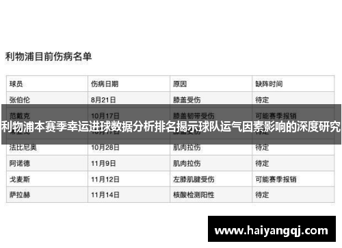 利物浦本赛季幸运进球数据分析排名揭示球队运气因素影响的深度研究